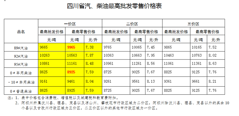 国内汽油批发市场的风云变幻与趋势前瞻